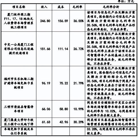 厦门市路桥机械的相关长尾关键词有哪些