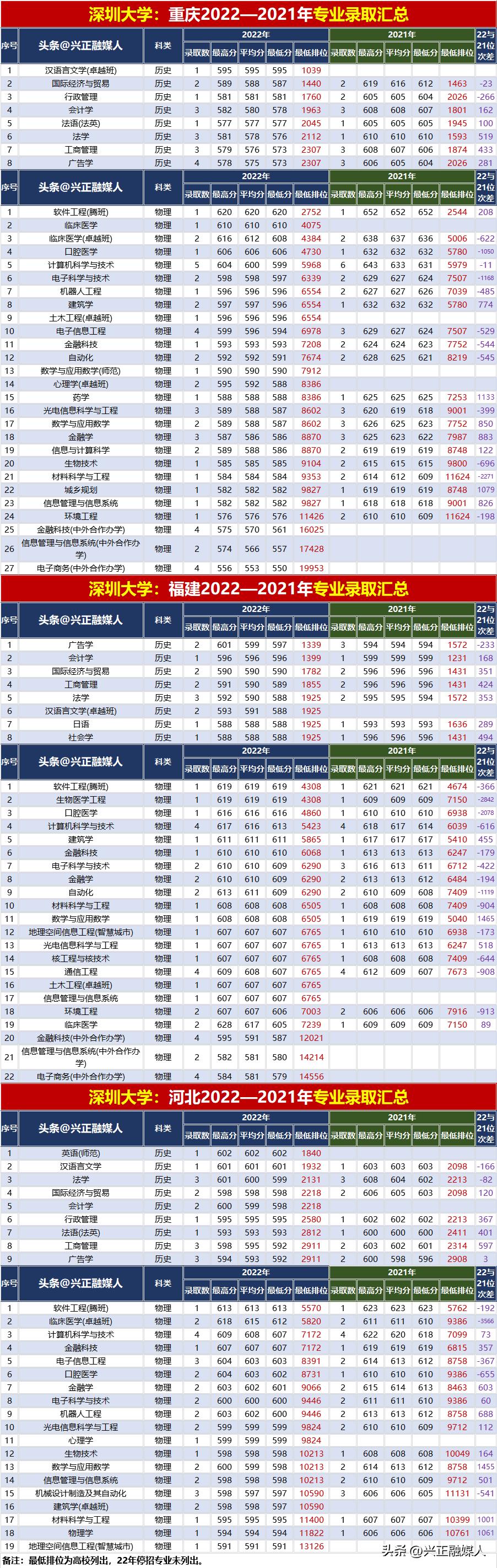 2023年世界大学排名:全球最佳大学榜单揭晓!