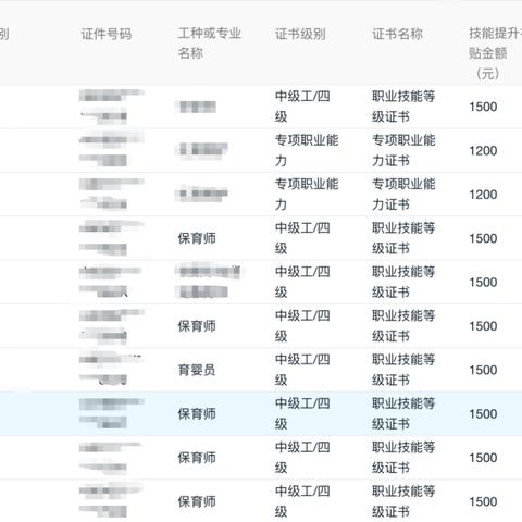 广州市育婴员费用多少