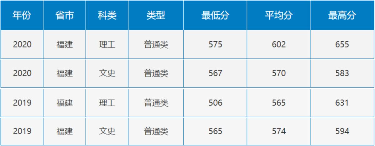 南方医科大学录取分数线(南京医科大学的研究生好考吗)