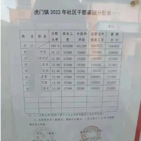 盘点上海工资相关关键词有哪些