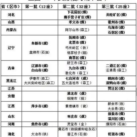 哈尔滨早市夜市都有哪些？
