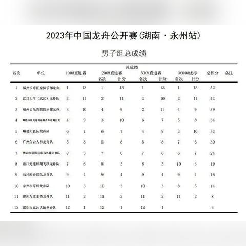 tiktok麻阳龙舟 衍生的长尾关键词是那些 