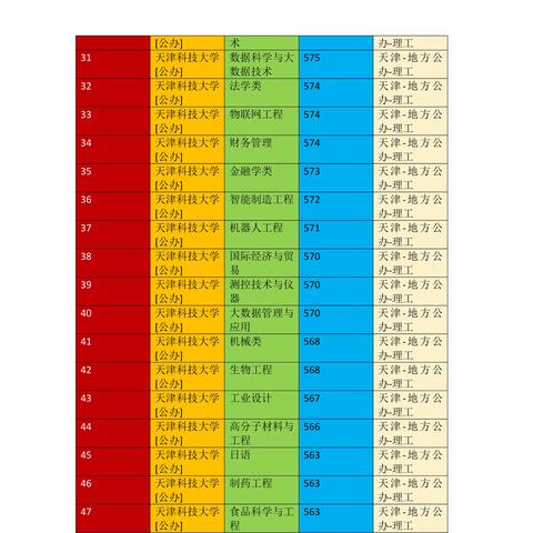 【天津高三物理网课推荐】长尾关键词有什么