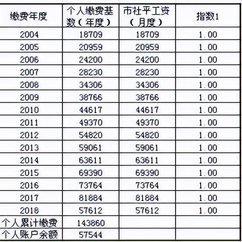 大连市社保全称叫什么