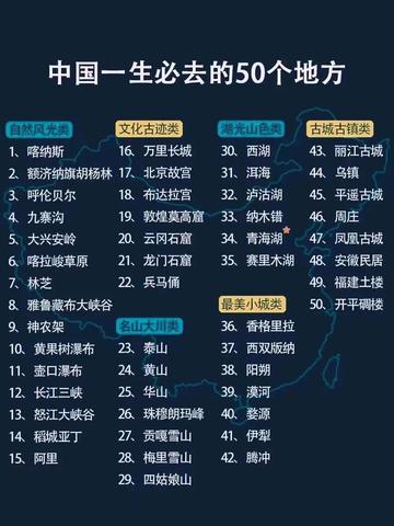 中国旅游必去50个地方之精选排行