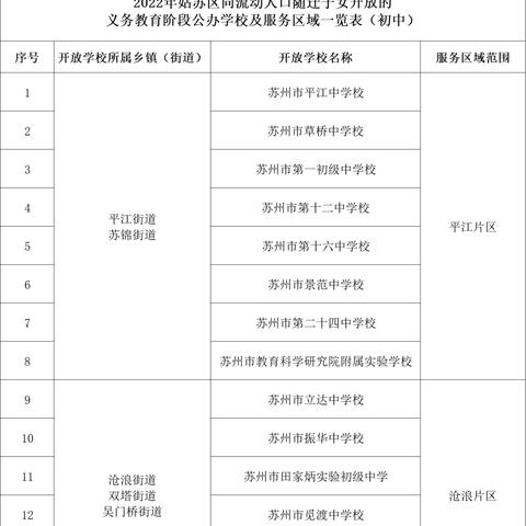 在苏州市用积分能上什么