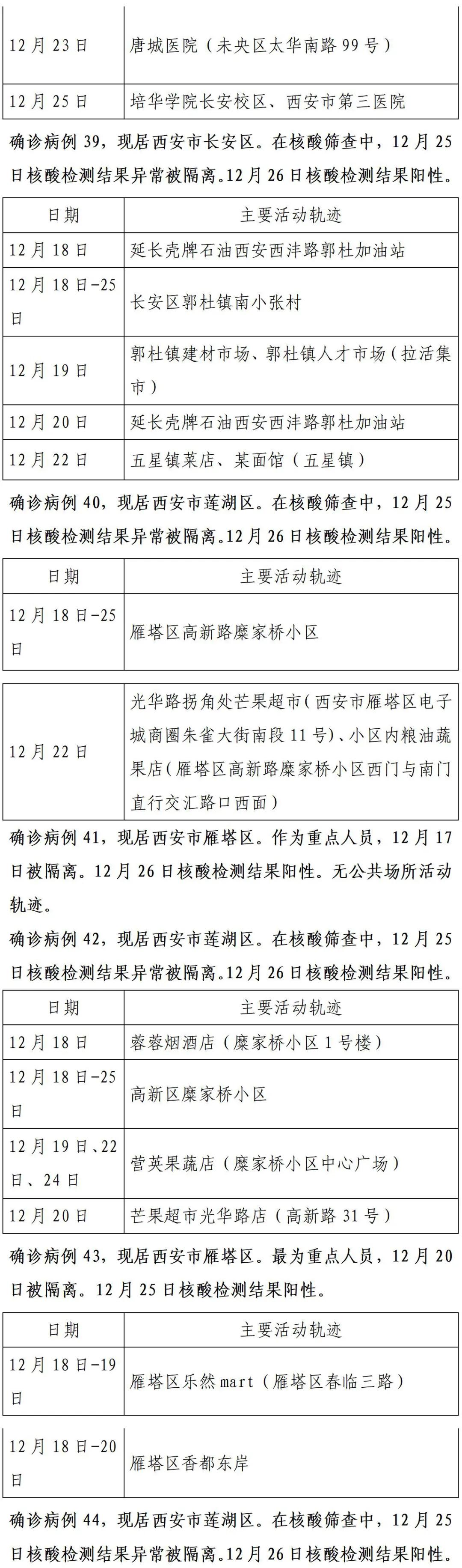 【西安新增病例轨迹涉餐馆学校医院
 /西安新发现疑似病例】