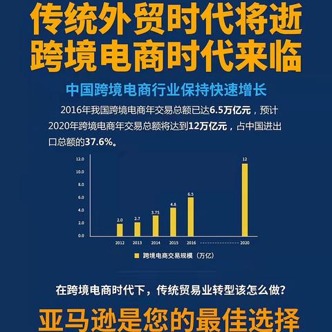 急招亚马逊跨境电商运营 的拓展长尾关键词有哪些 
