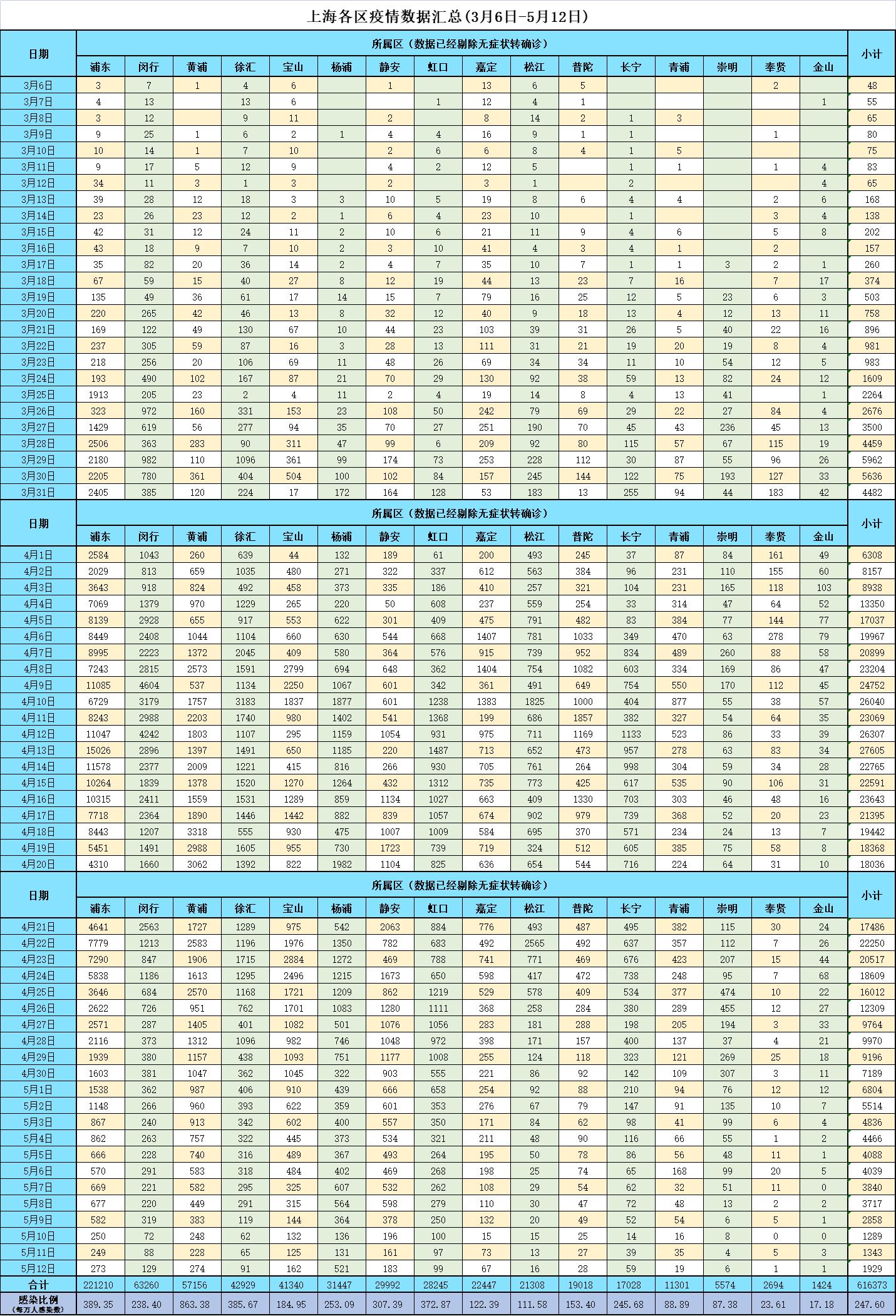 7日上海疫情速报
 （7日上海疫情速报最新）