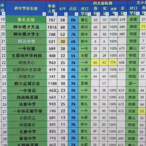 湖南长沙市最牛的高中是哪个