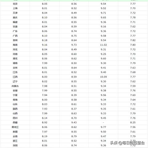 【河南今日油价】2025年5月10日河南油价是多少
