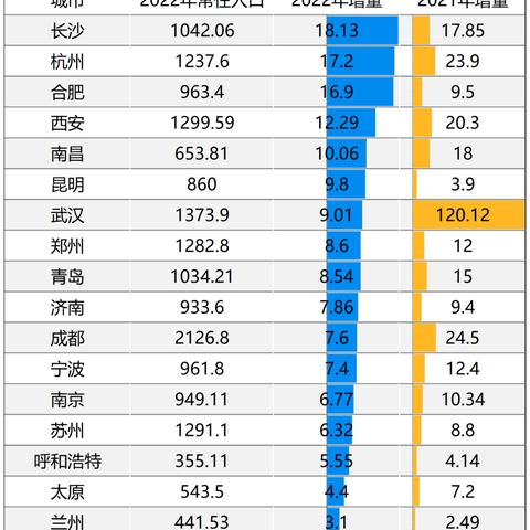 为什么大城市只有广州，设立了外来人口管理局？