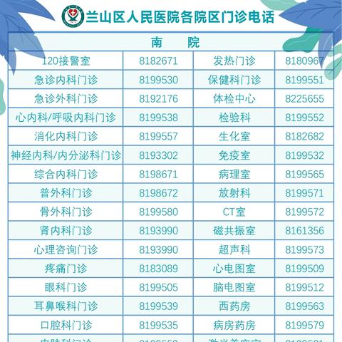 临沂市兰山区医生的长尾关键词有哪些