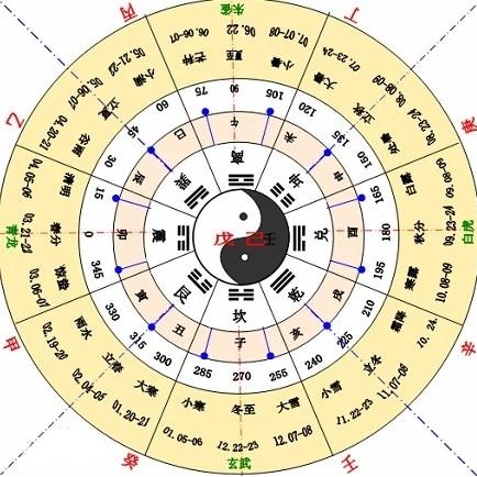 出生年份藏着啥？八字天干地支全解析
