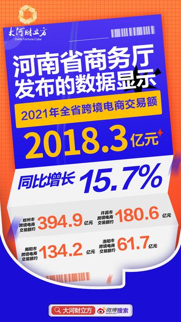 河南跨境电商总量多少