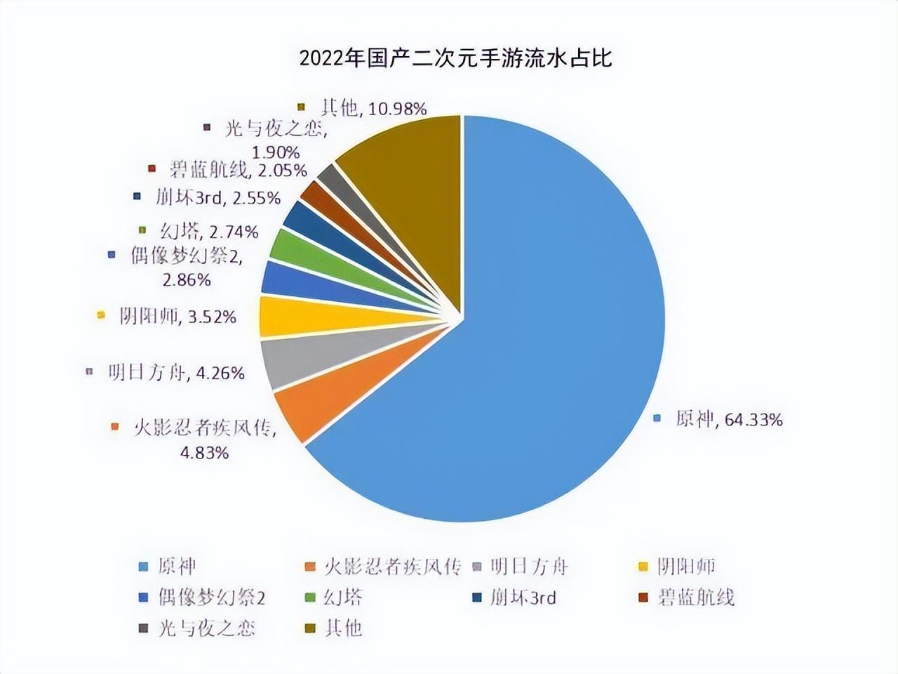 网易云玩原神怎么充钱（原神代充为什么贵）