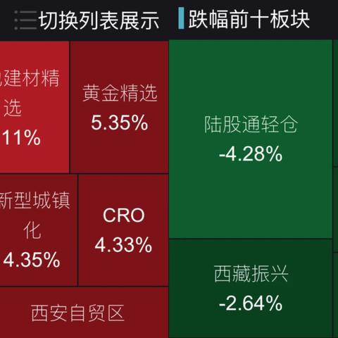 纳斯达克中国金龙指数涨超1%