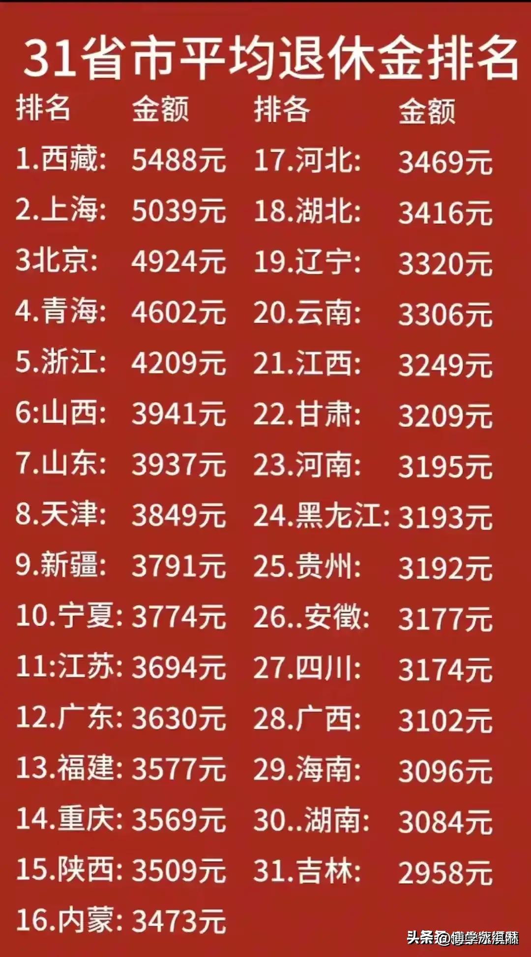 【31省份新增52例
 /31省份新增32例】