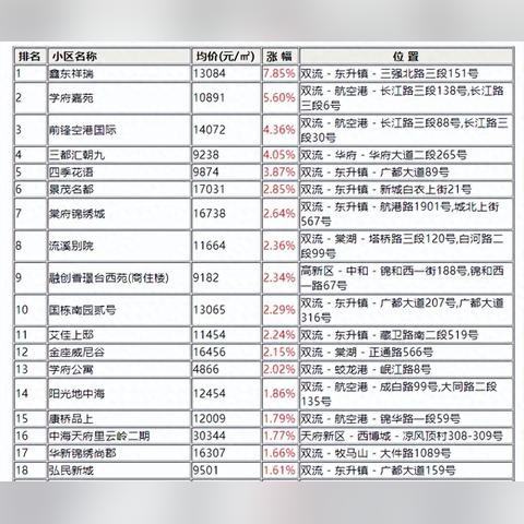 成都市国奥村房价的长尾关键词有什么
