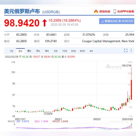 俄跨境电商收款多少