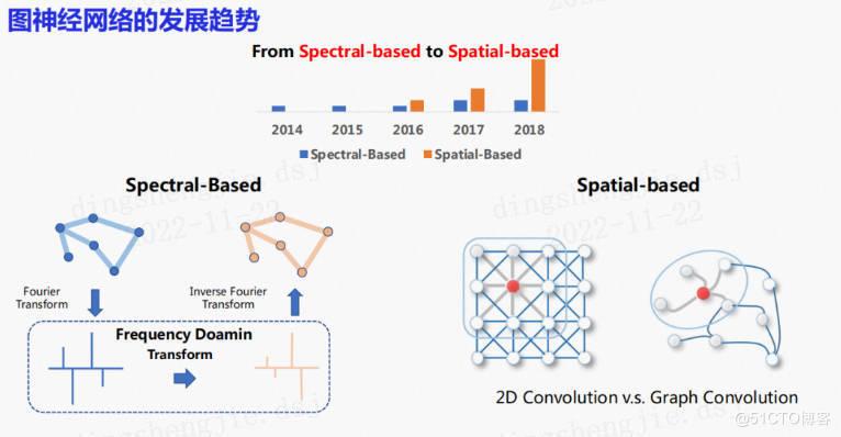 学习与实践论文研究思路如何对一篇论文进行对比研究