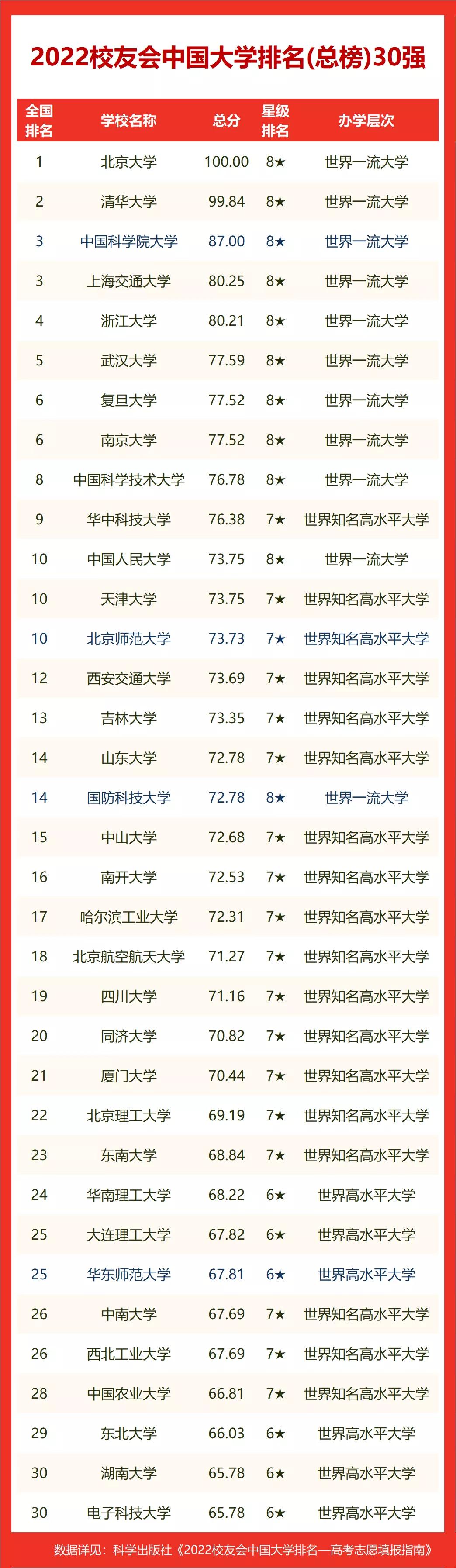 大学排行榜权威指南:全面解读各类排名标准与参考