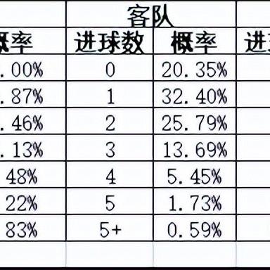 足球比赛总进球概率的长尾关键词有哪些