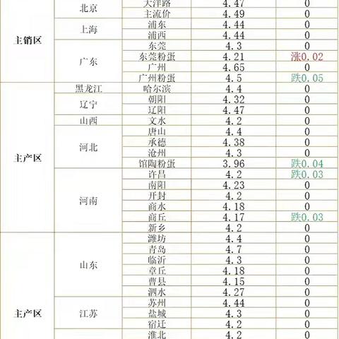 河南商丘玉米怎么样
