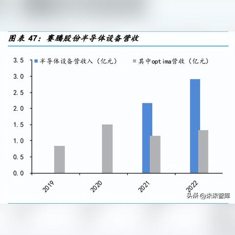 关于“无锡并购十条”最新解读