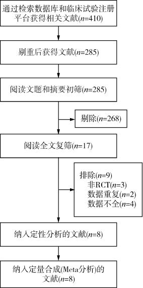 卫生工程学维普期刊网医学临床研究杂志是核心期刊吗