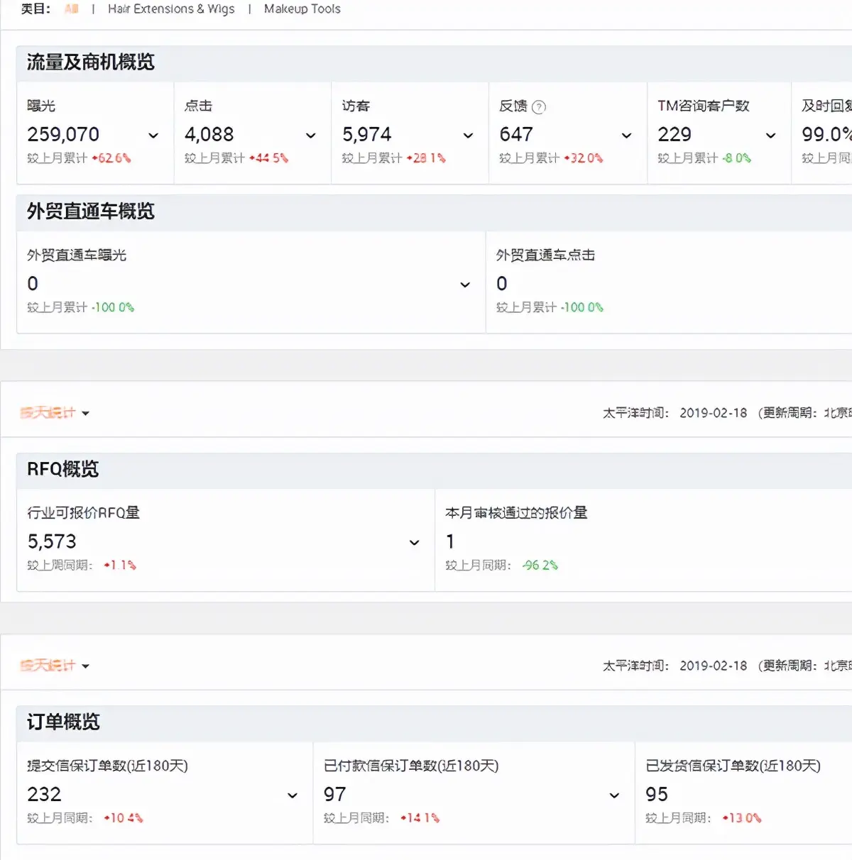 国际站新平台没什么询盘 国际站如何分配询盘