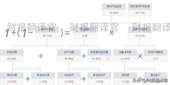 工业母机板块赚钱能力排名第1,经营航天航空用机床，股价回撤49%