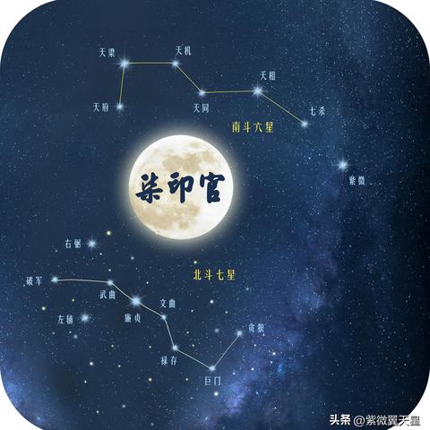想知道孩子未来吗？免费在线紫微斗数解你忧
