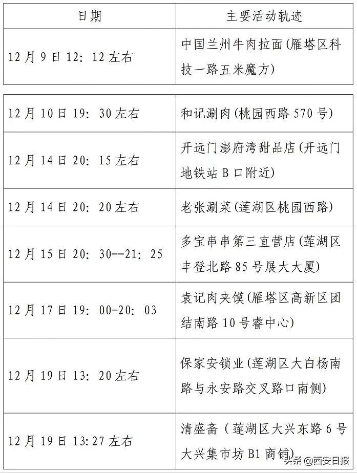 【北京新增3例本土确诊 均在大兴
 /北京新增3例本土确诊均在大兴区】