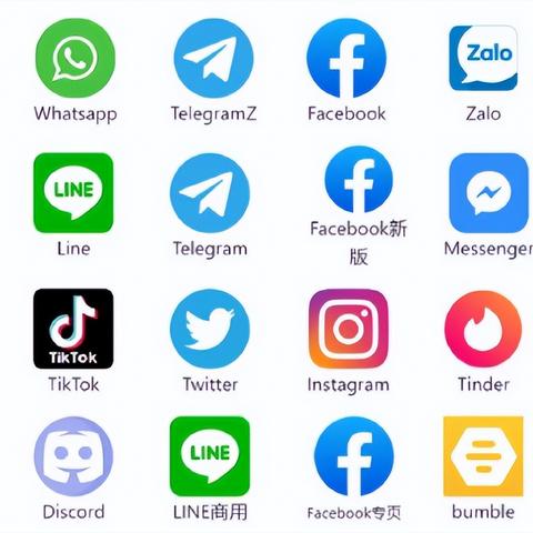 外贸facebook账号经验 相关的长尾关键词是那些 