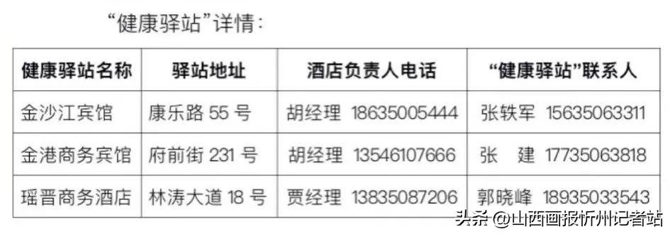 山西新增2例本地确诊病例
/山西新增2例本地确诊病例是哪里的 山西新增2例本地确诊病例
/山西新增2例本地确诊病例是哪里的