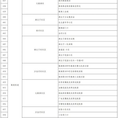 核酸检测兰州的医院的相关长尾关键词有哪些