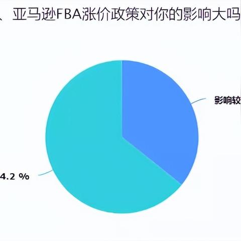 跨境电商多少运费
