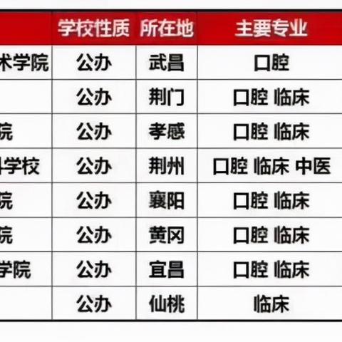 安徽预科班大专有哪些学校？