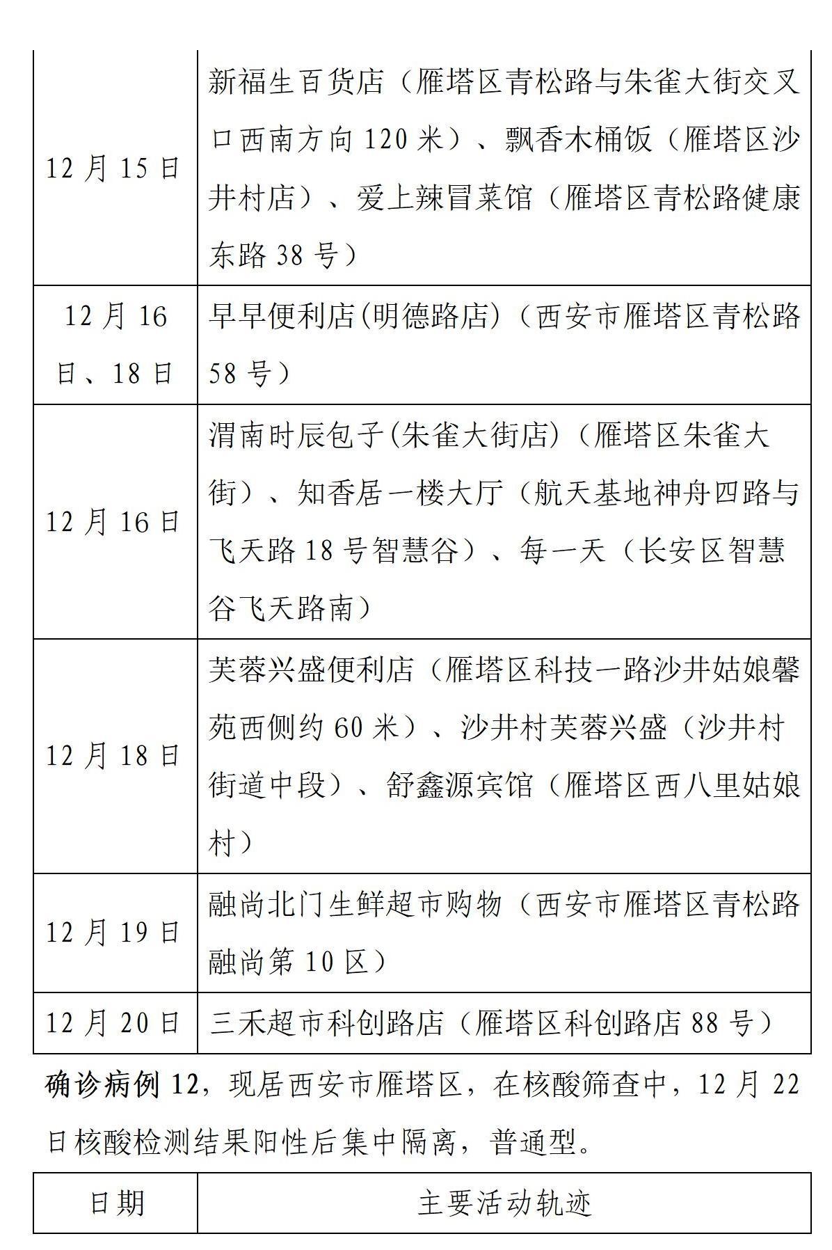 【西安新增病例活动轨迹公布
,西安新增病例活动轨迹公布时间】 【西安新增病例活动轨迹公布
,西安新增病例活动轨迹公布时间】