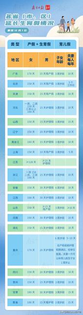 30省份拟增设育儿假