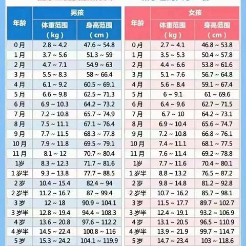 小孩起名字 小孩起名字大全免费2023年男孩女孩