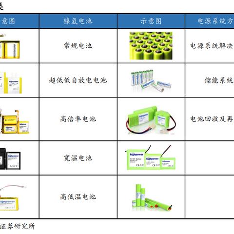 哈尔滨豪鹏科技的相关长尾关键词有哪些