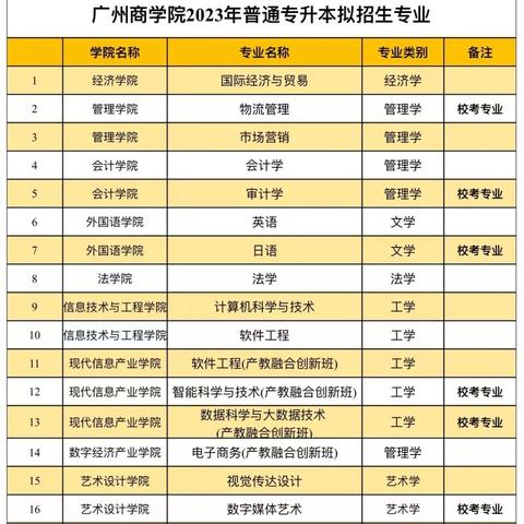 2022年广州音乐艺考培训机构集训学费要多少钱？