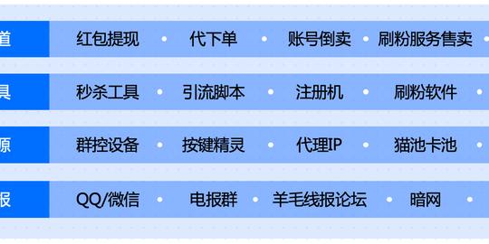6·18大促不止是消费者的狂欢？