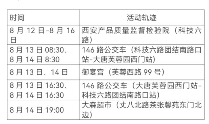 【31省份新增71例本土 西安63例
 /31省份新增2例本土确诊 均在西安】
