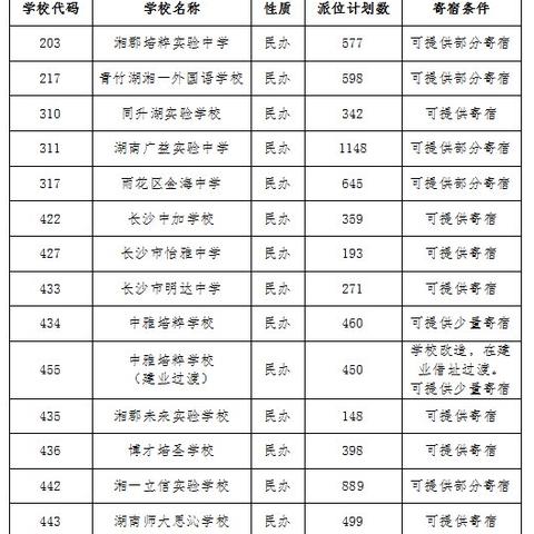 长沙市思沁和博才学士哪个好