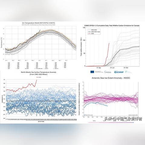 爱尔兰一周气温的长尾关键词有什么