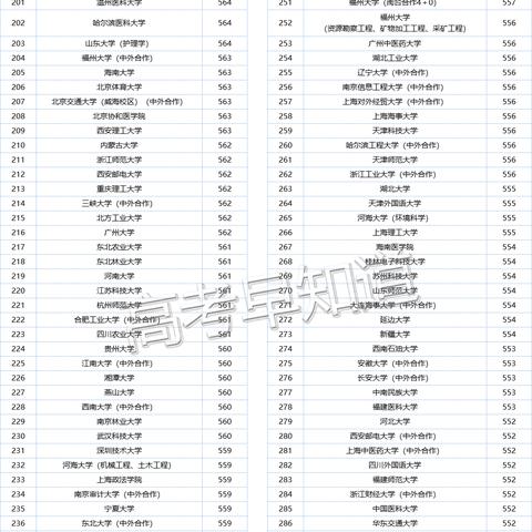 2022安徽小升初满分是多少分？